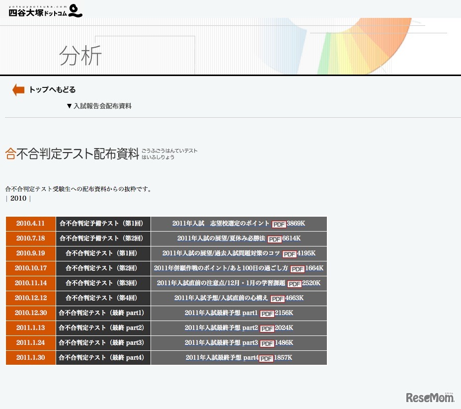 合不合判定テスト配布資料