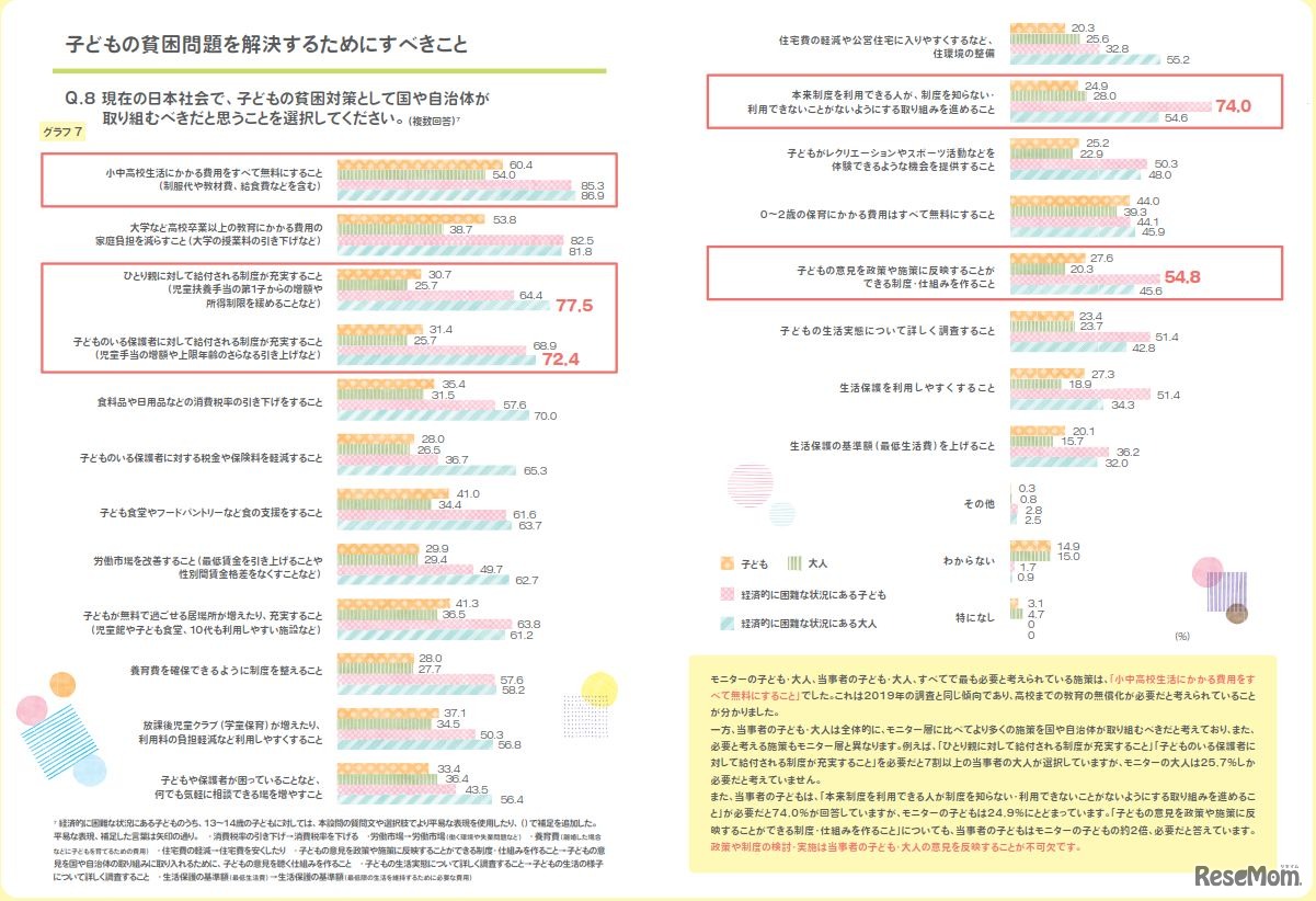 子供の貧困問題を解決するためにすべきこと