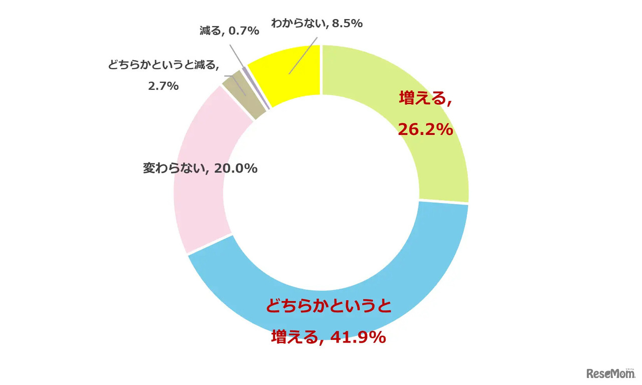 子供が英検を取得することで将来の可能性や選択肢が増えるかどうか
