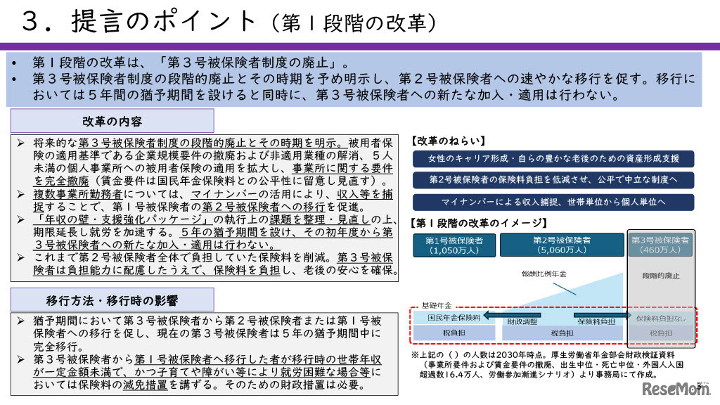 提言「現役世代の働く意欲を高め、将来の安心に備える年金制度の構築」