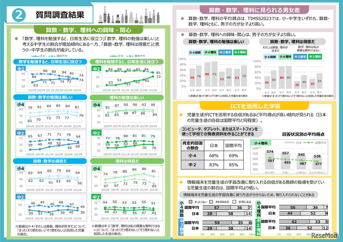 TIMSS2023の結果（概要）のポイント