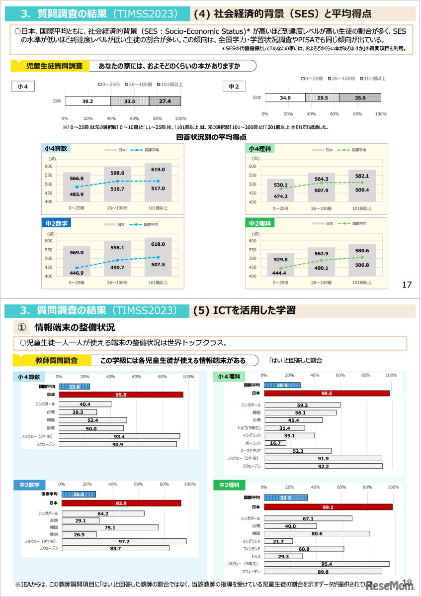 TIMSS2023の結果（概要）