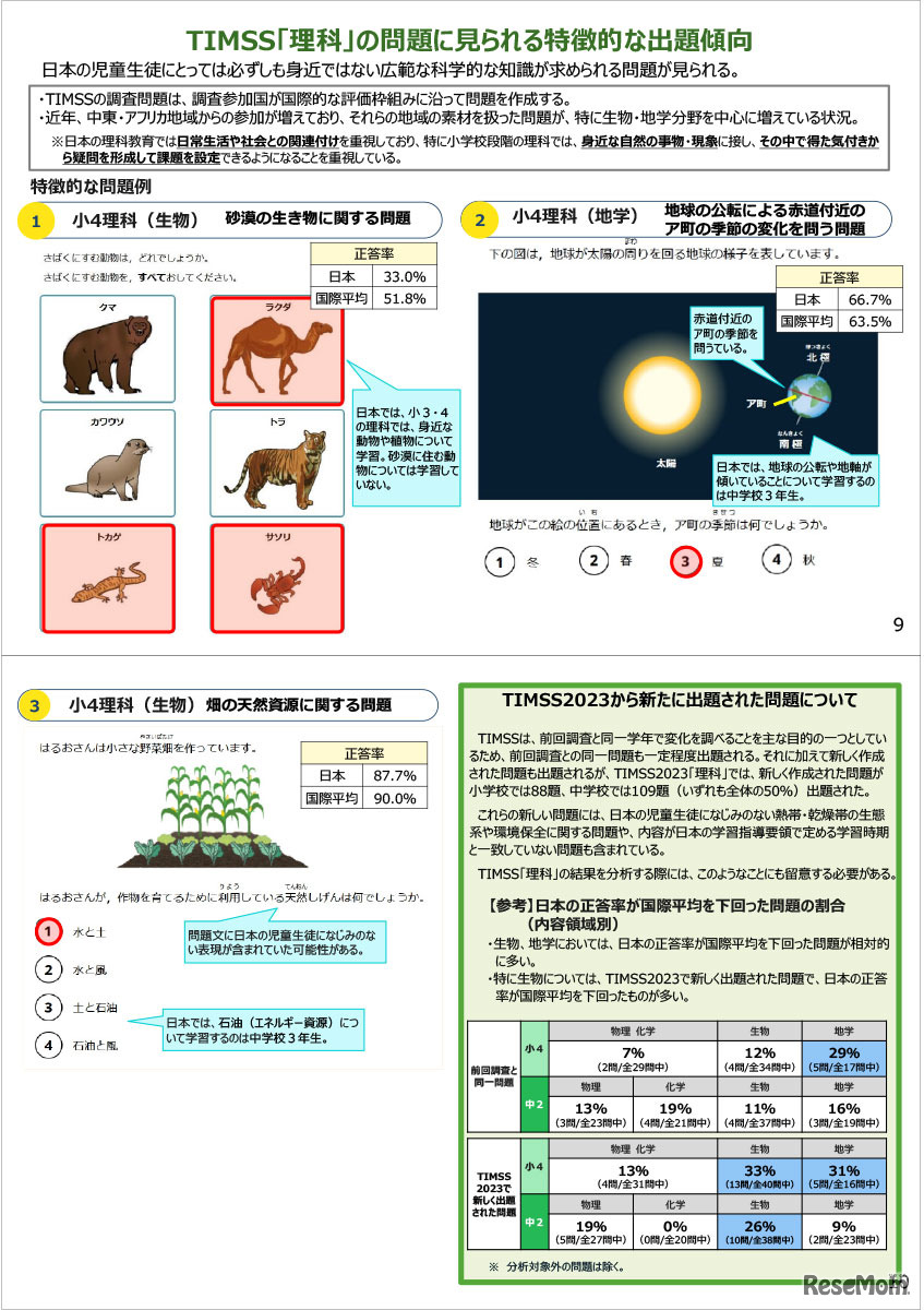 TIMSS2023の結果（概要）