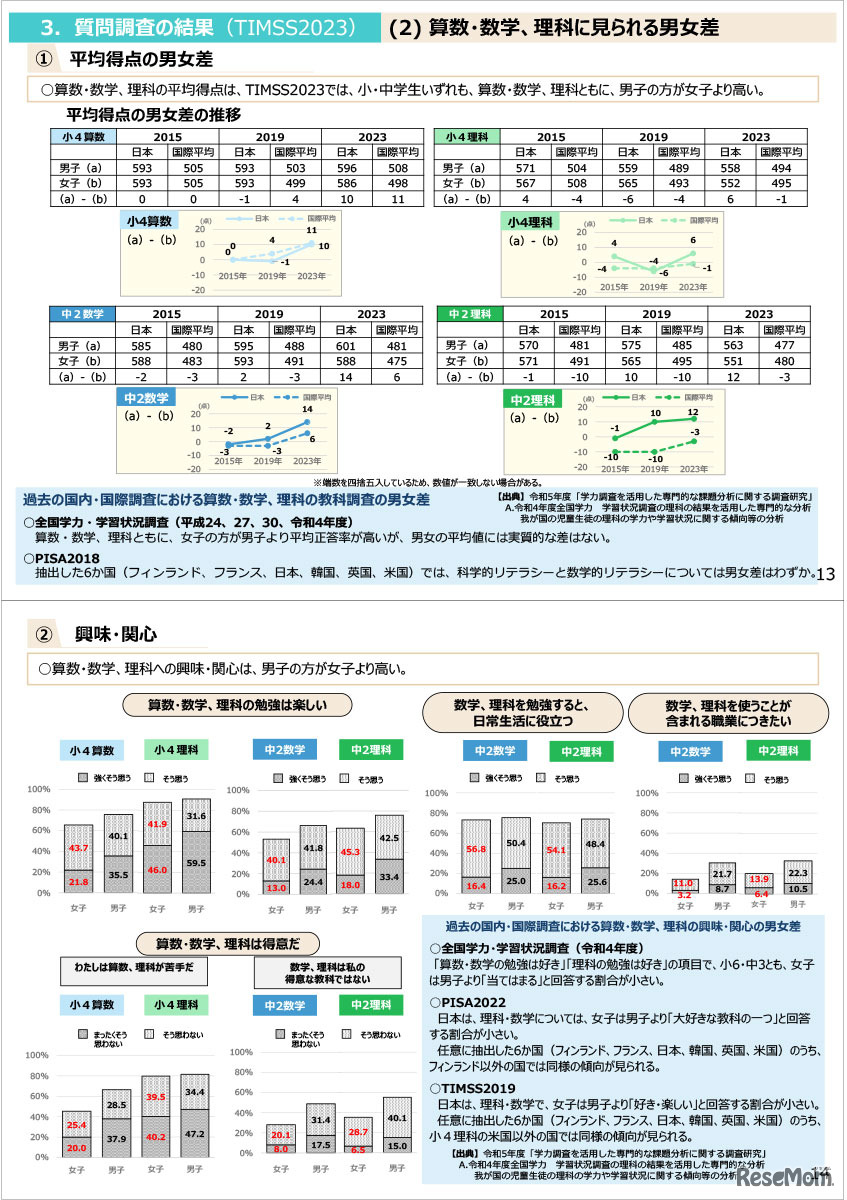 TIMSS2023の結果（概要）