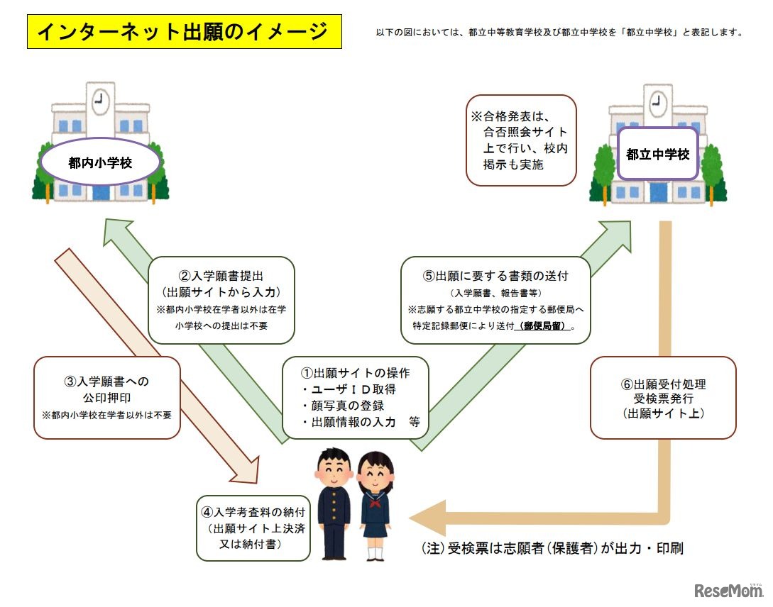 インターネット出願のイメージ