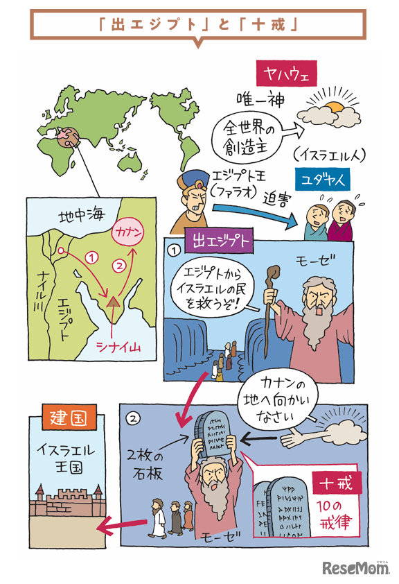 「カラー図解 社会人なら知っておきたいニュースに出るキーワードがすっきりわかる本」（KADOKAWA）より