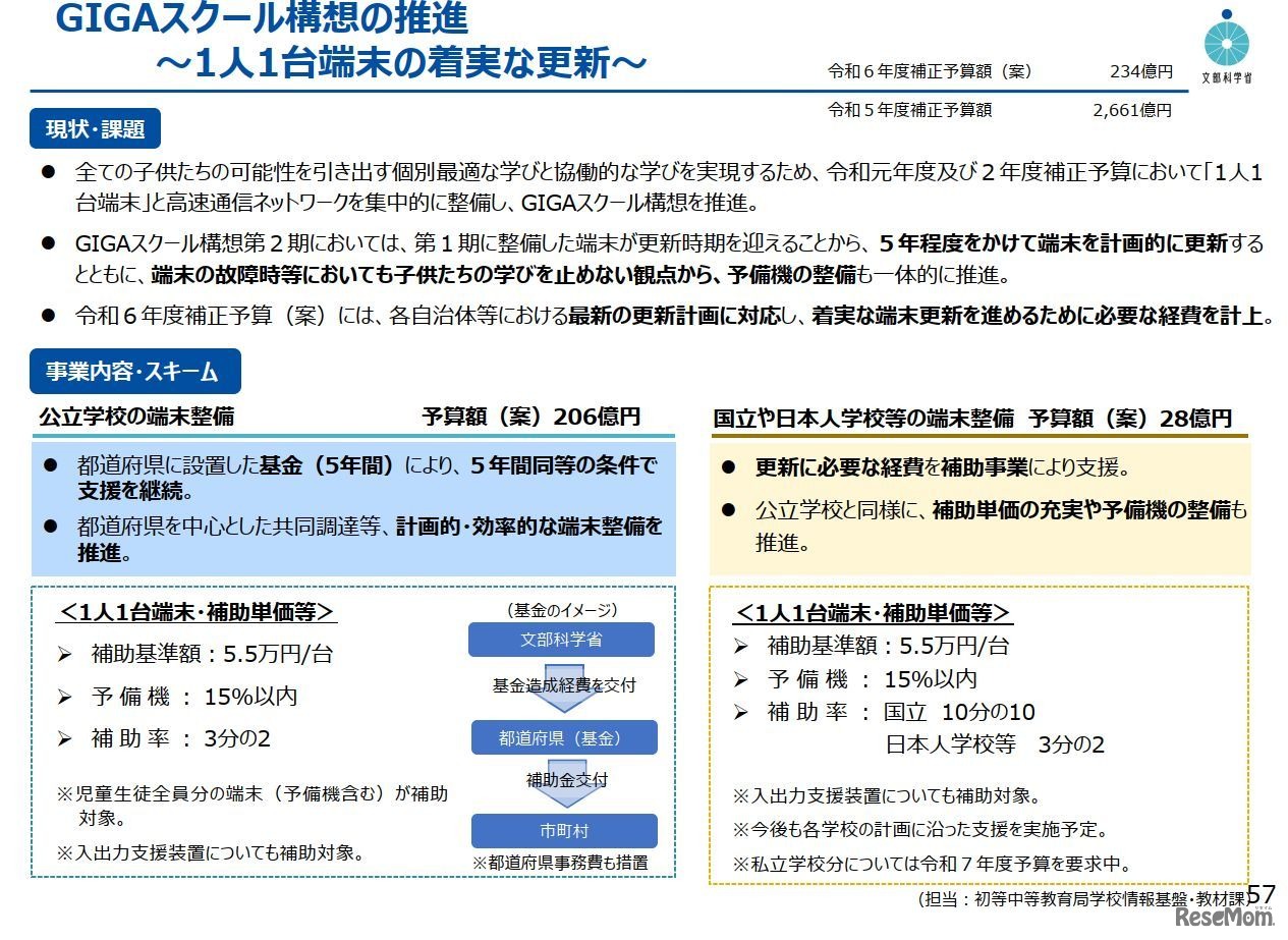 GIGAスクール構想の推進（文科省2024年度補正予算案）