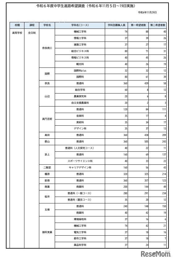 令和6年度第1回中学生進路希望調査