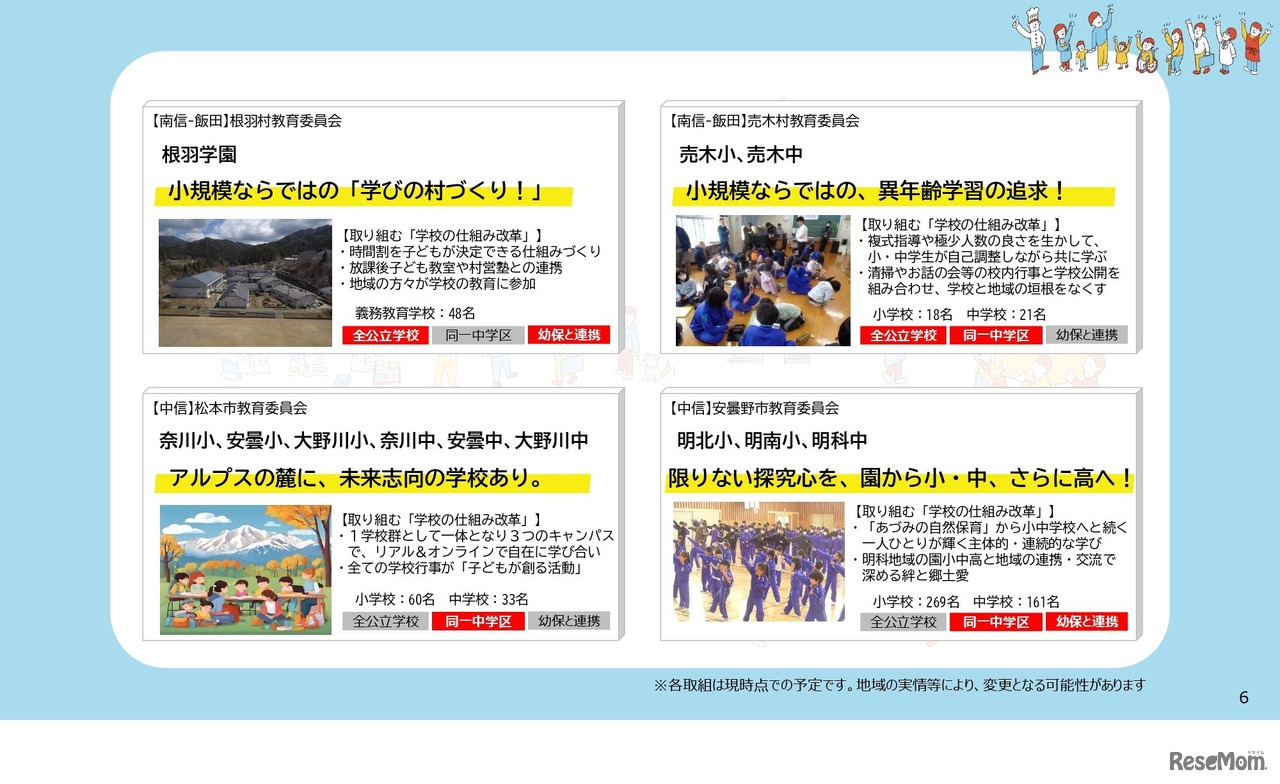 各地域、各学校の取組み（予定）