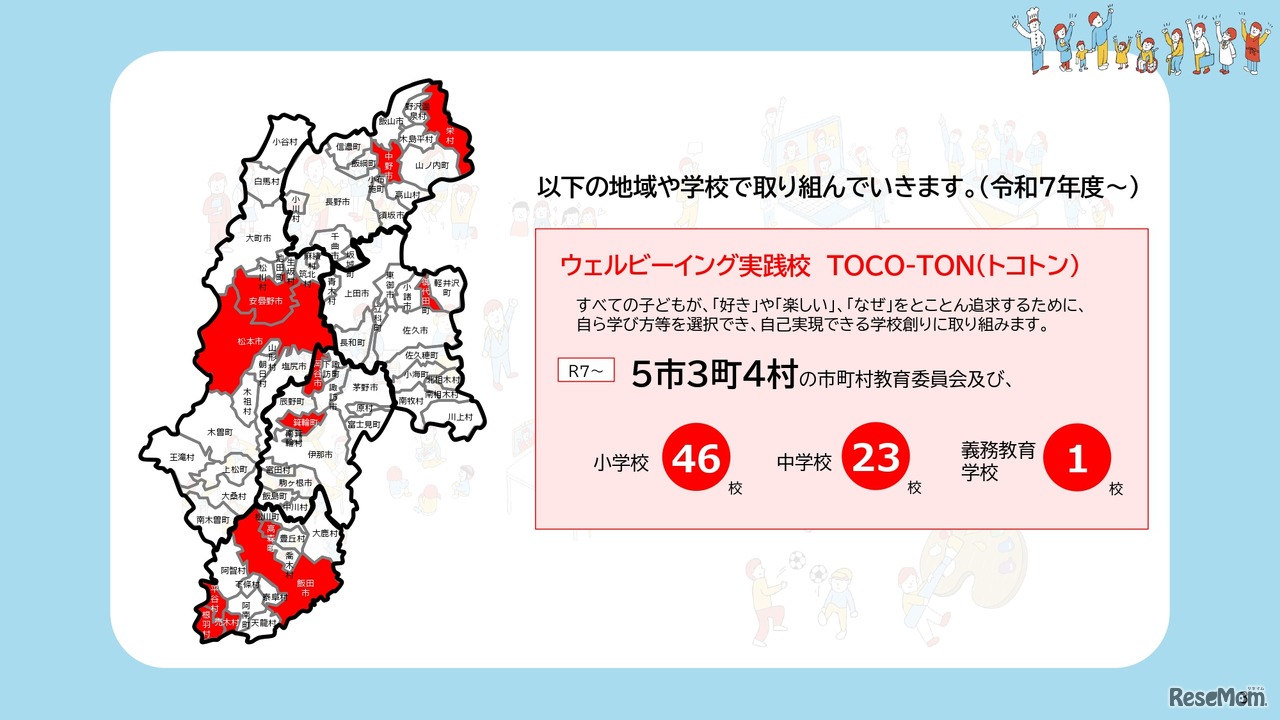 ウェルビーイング実践校TOCO-TON（トコトン）の取組み（予定）の紹介