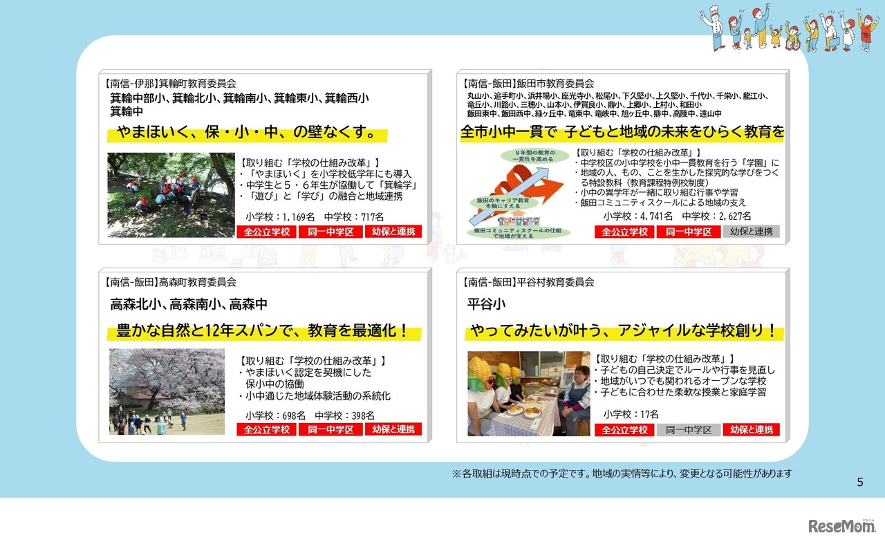 各地域、各学校の取組み（予定）