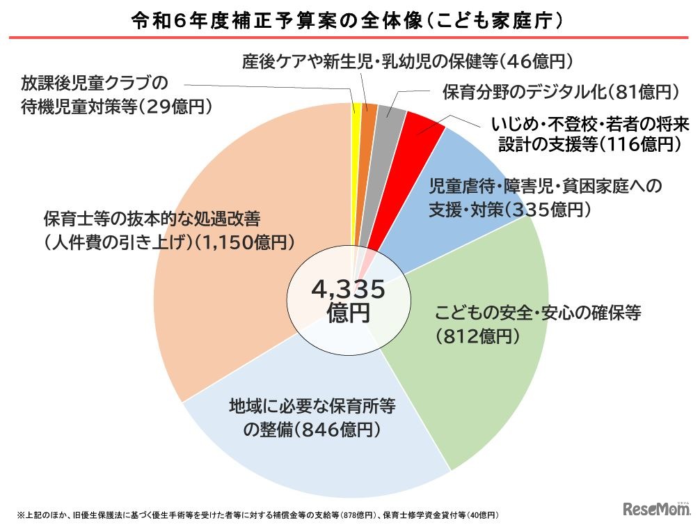 令和6年度補正予算案の全体像