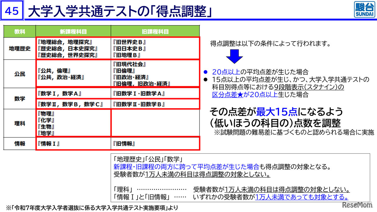大学入学共通テストの「得点調整」