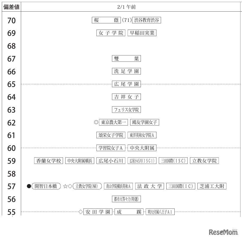 女子2月1日午前