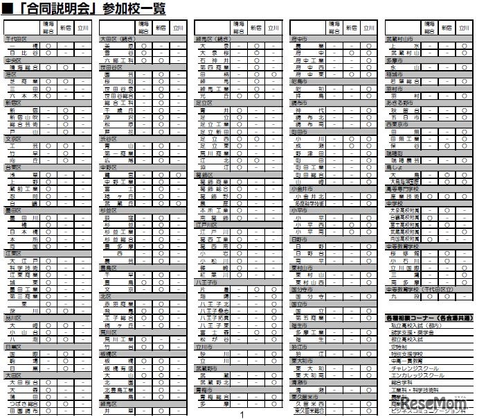 合同説明会参加校一覧