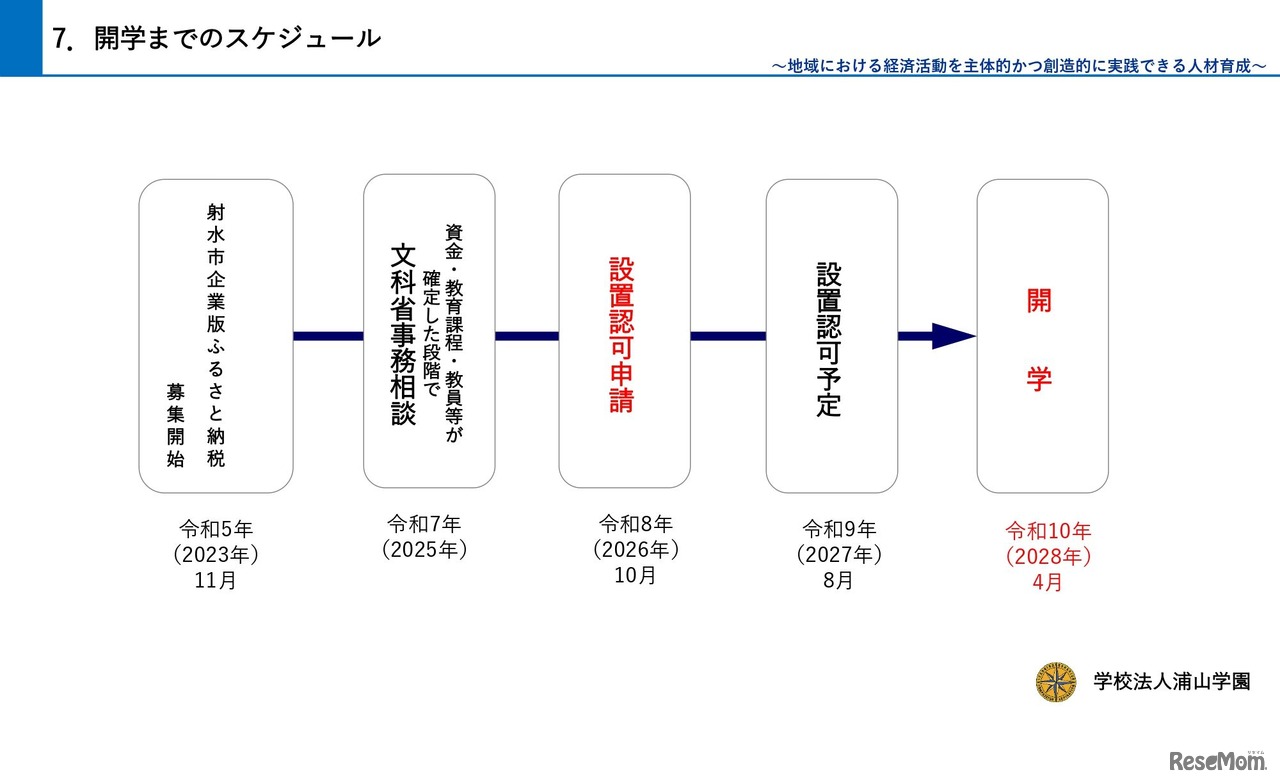 開学までのスケジュール