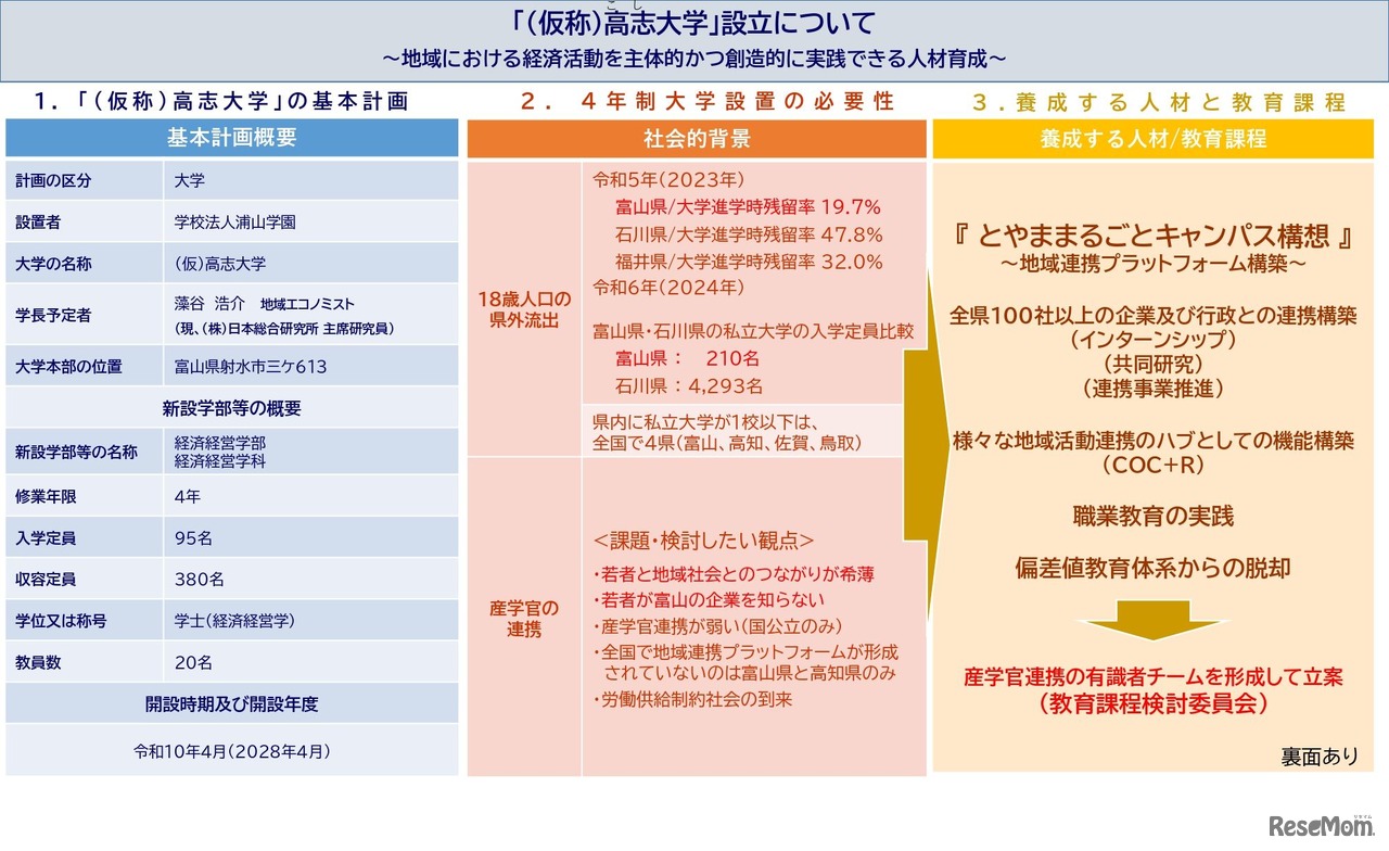 「（仮称）高志大学」設立について