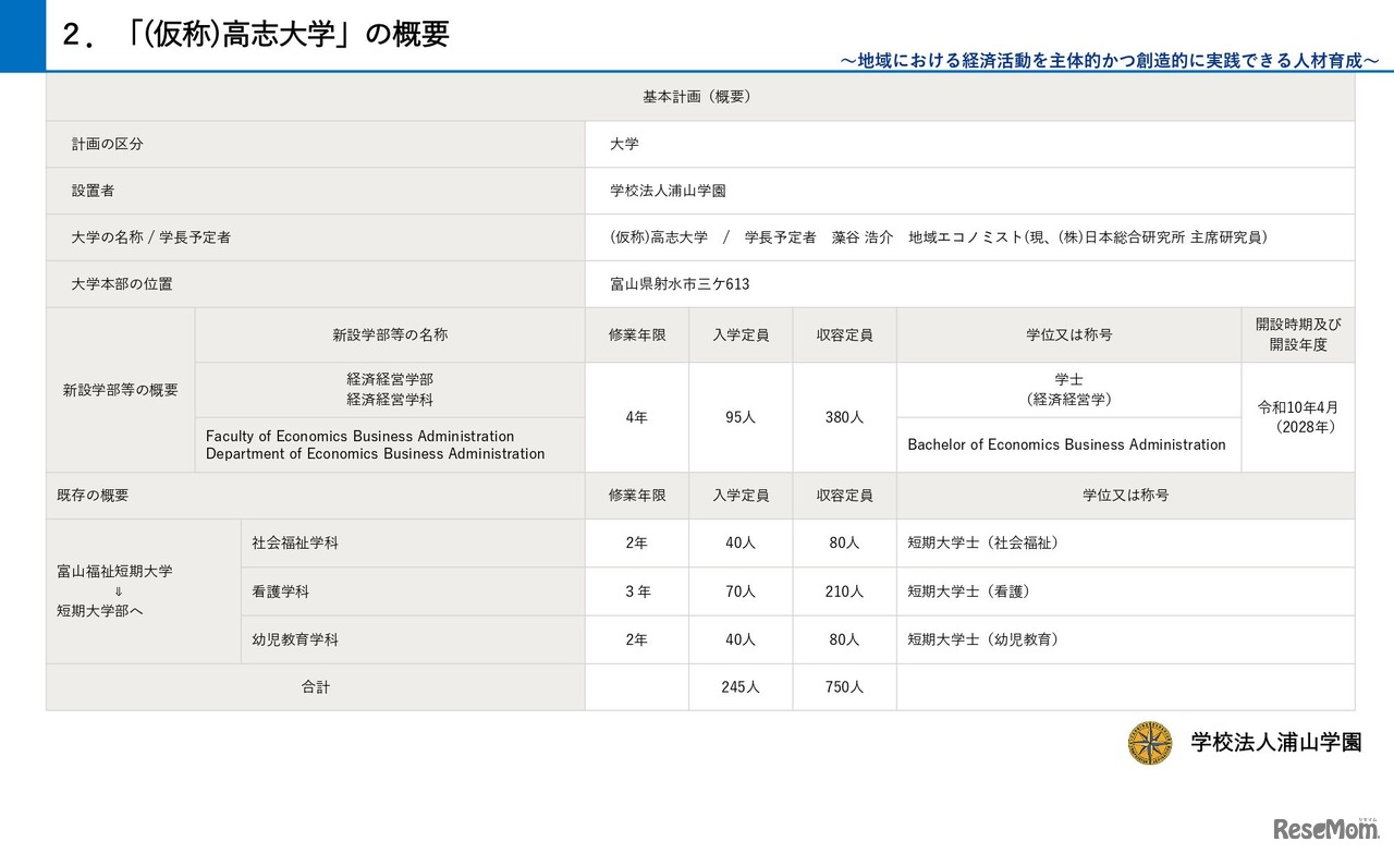 「（仮称）高志大学」の概要
