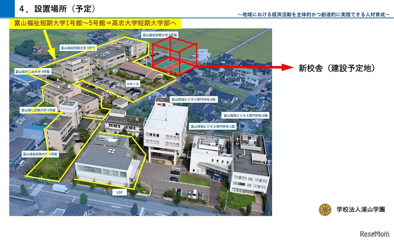 設置場所（予定）