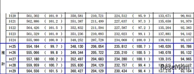 公立小学校児童数・公立中学校生徒数の推移