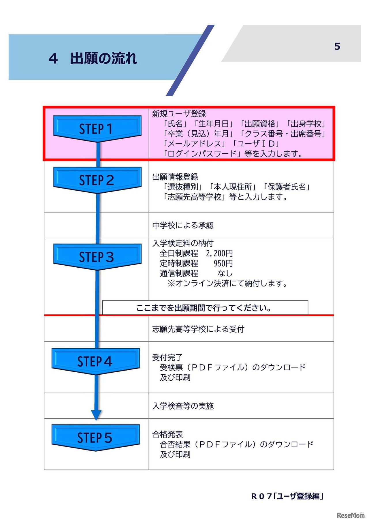 令和7年度入学者選抜：出願の流れ