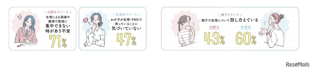 親子間の認識ギャップ