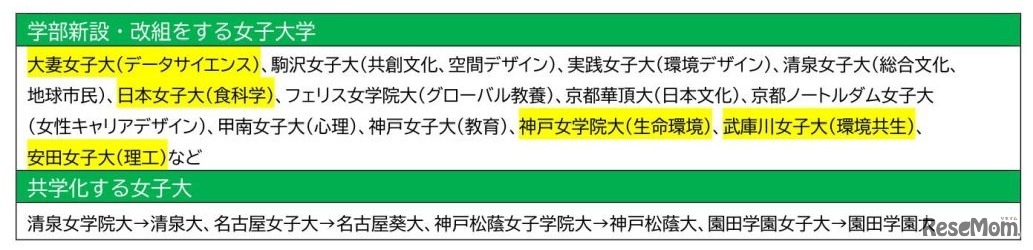 学部新設・改組する女子大学
