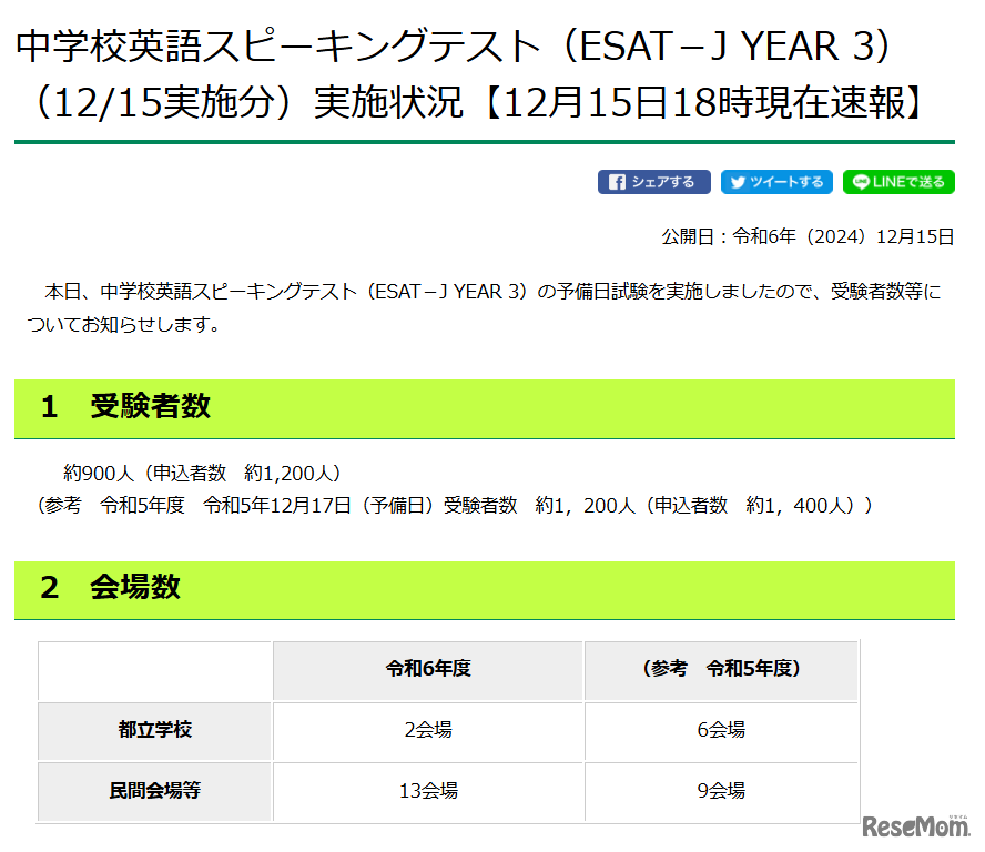 中学校英語スピーキングテスト（ESAT－J YEAR 3）2024年12月15日予備日試験実施状況【12月15日午後6時現在速報】