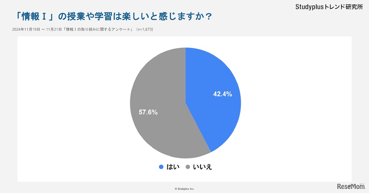 「情報I」の授業や学習は楽しいと感じますか？