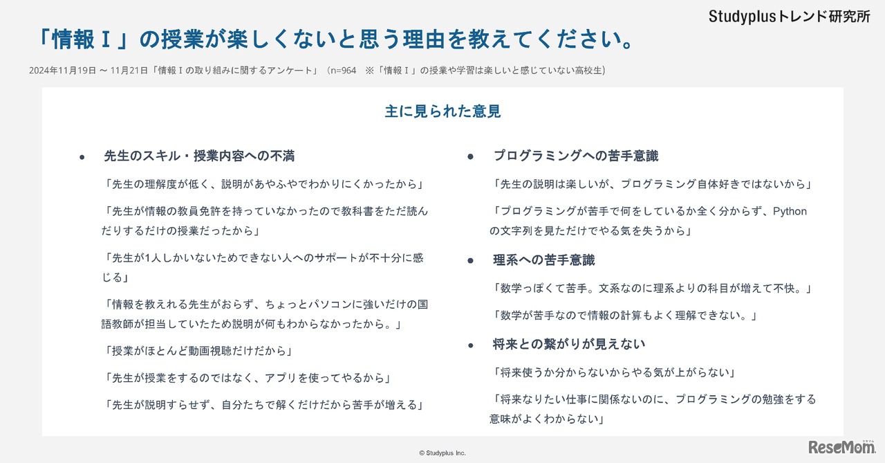 「情報I」の授業が楽しくないと思う理由