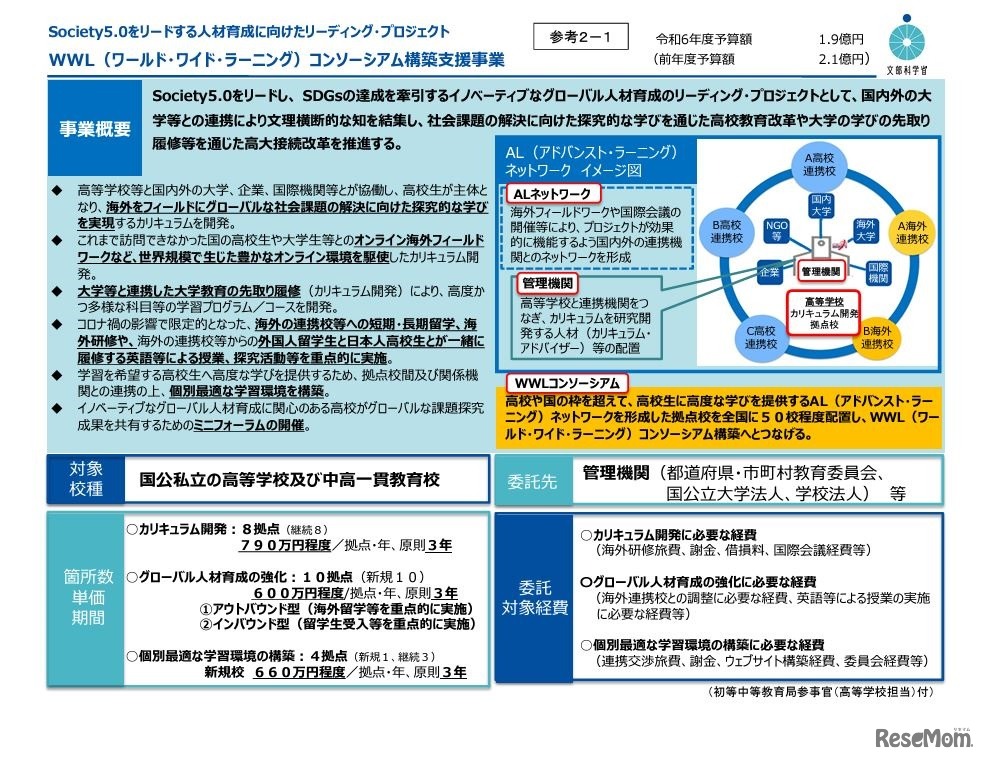 WWL（ワールド・ワイド・ラーニング）コンソーシアム構築支援事業