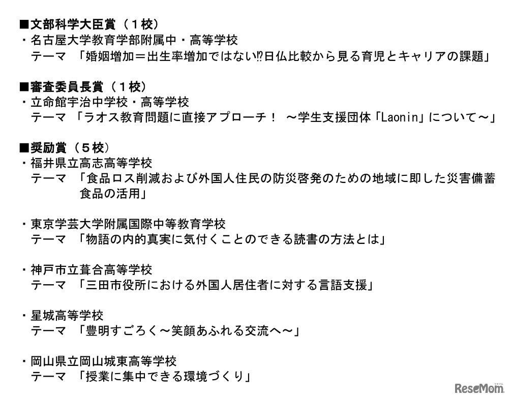 2024年度全国高校生フォーラム表彰校