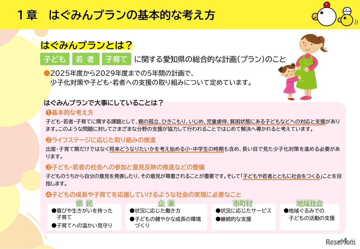 はぐみんプランの基本的な考え方