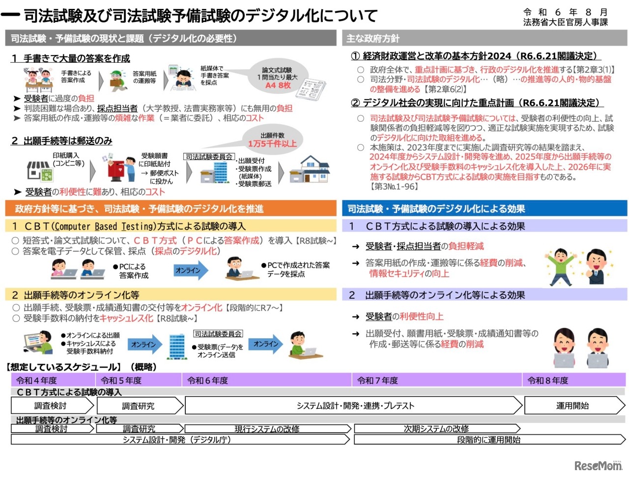 司法試験および司法試験予備試験のデジタル化について