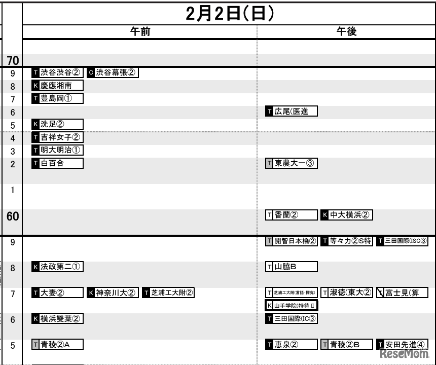 首都圏12月12日版・女子2月2日