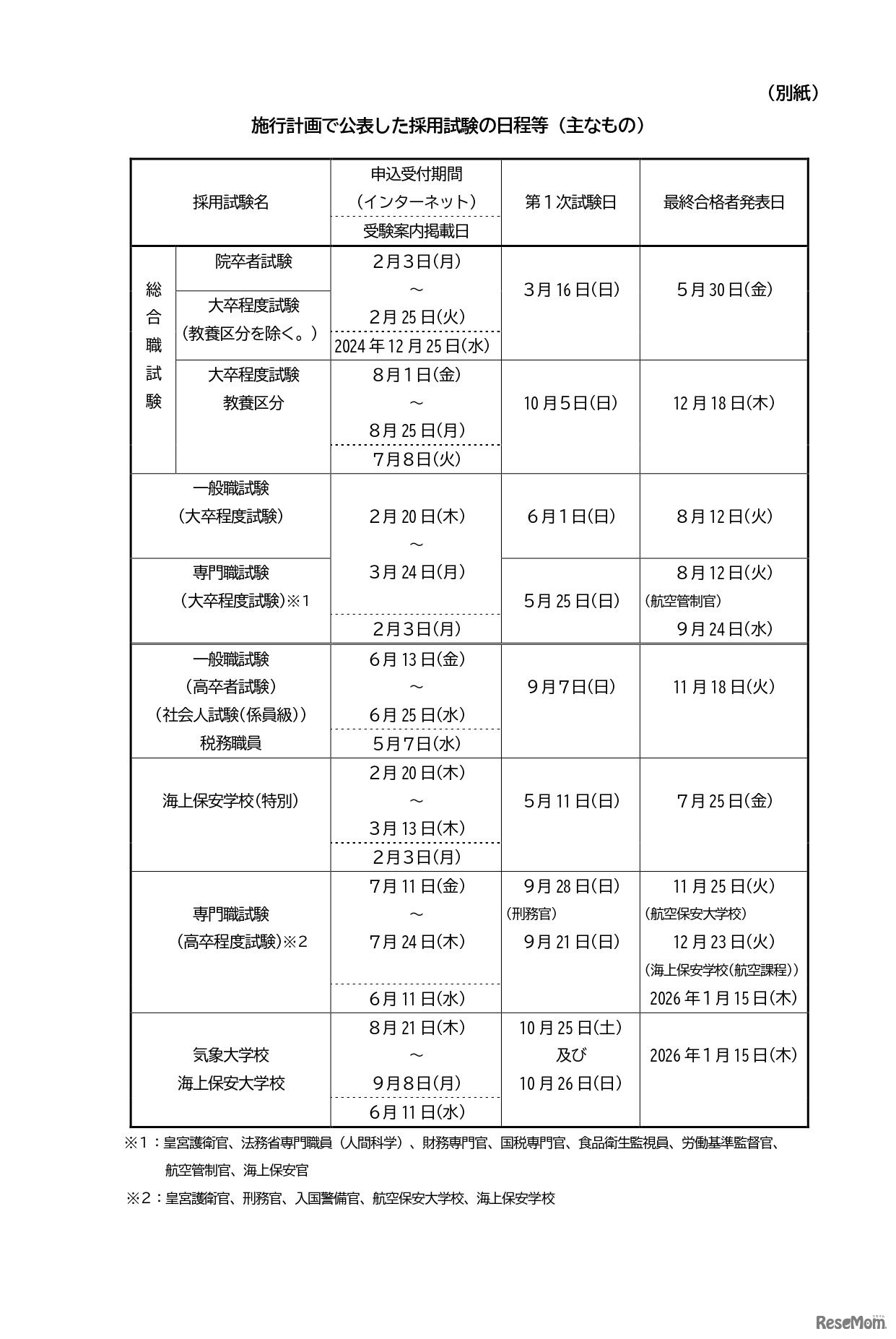 2025年度国家公務員採用試験の日程など（おもなもの）