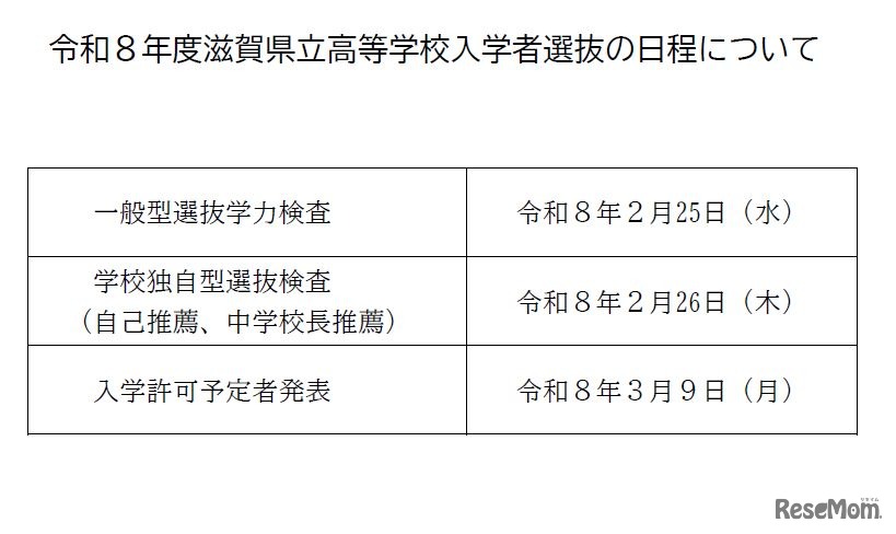 2026年度滋賀県立高等学校入学者選抜の日程