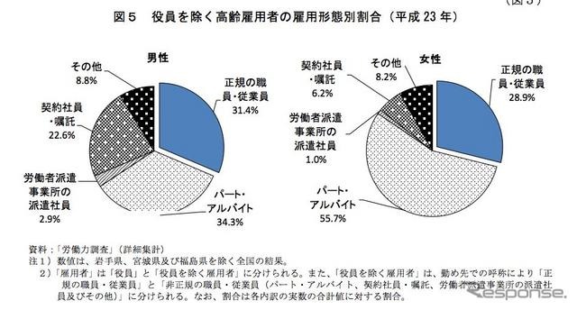 総人口に占める65歳以上の割合過去最高に　総務省統計局