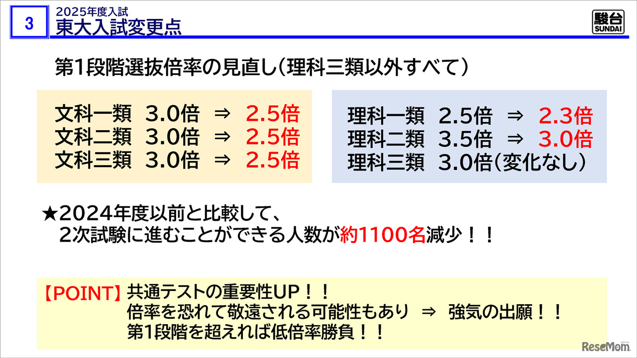 「駿台 東大入試情報講演会 ₋冬編₋」資料