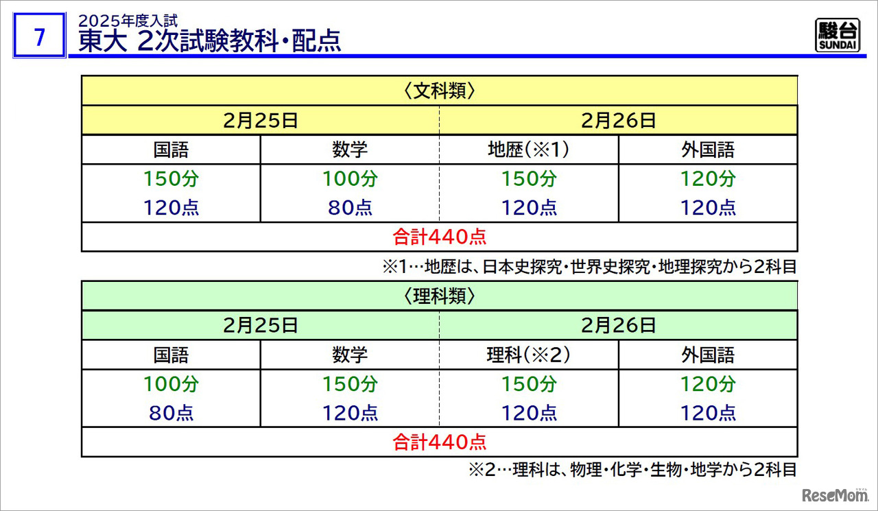 どうなる？2025年度東大入試…最新データで読み解く合格戦略