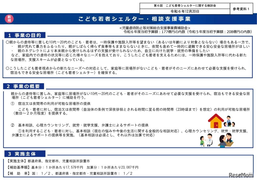 こども若者シェルター・相談支援事業