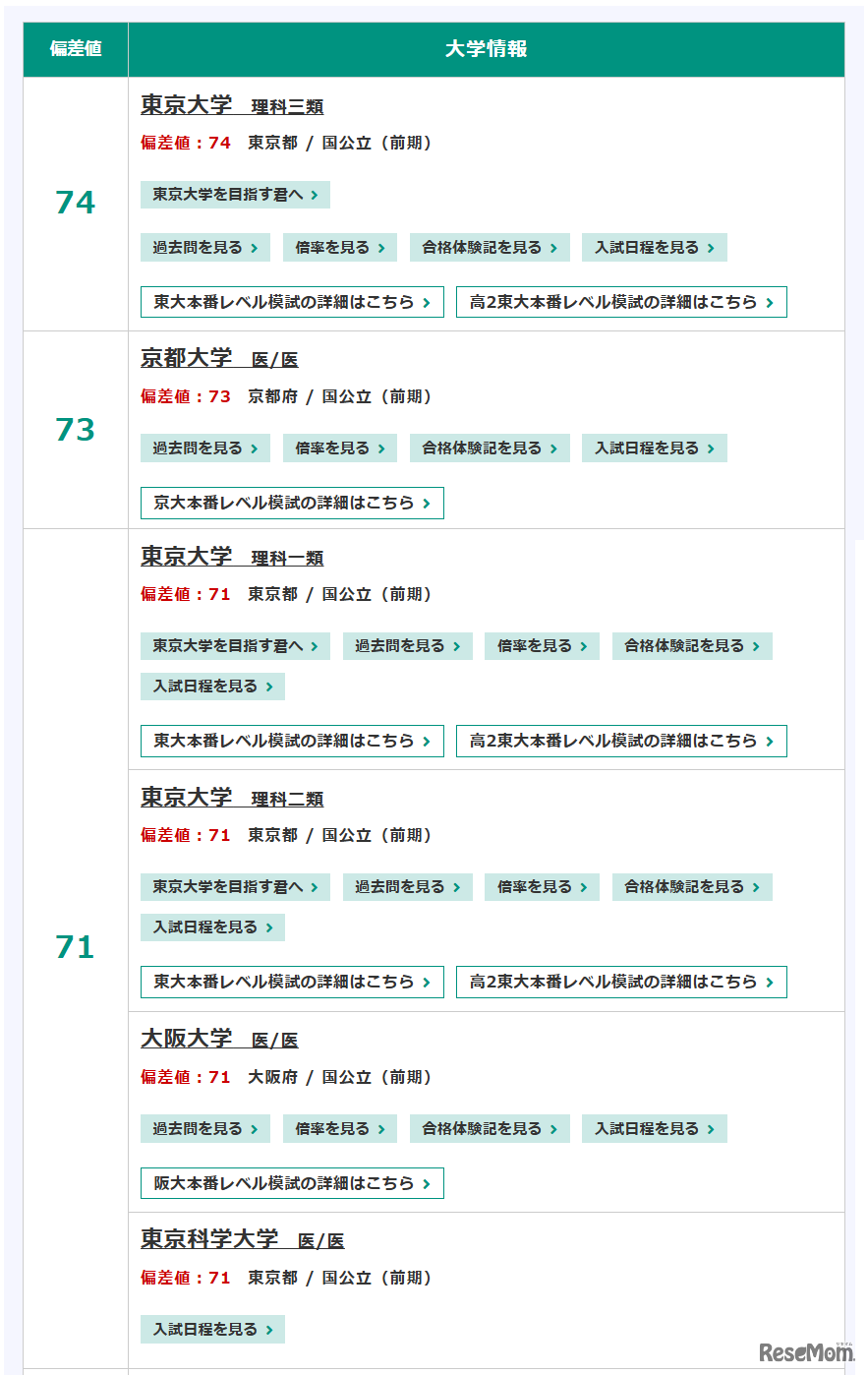 国公立（前期）理系