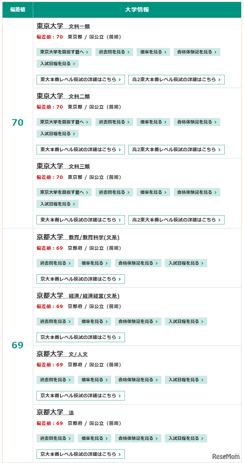 国公立（前期）文系
