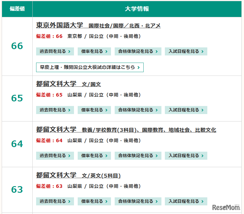 国公立（中期・後期他）文系
