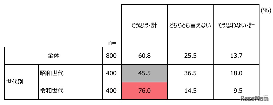 成人式（二十歳の集い）は必要だと思いますか？