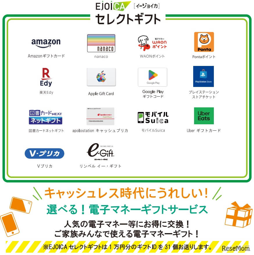 1等「選べる電子マネーギフト「EJOICA（イージョイカ）セレクトギフト」（31万円分）」