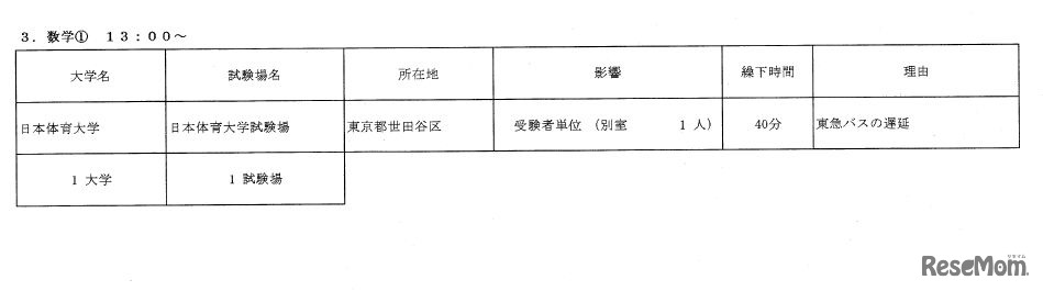 繰下げ状況について