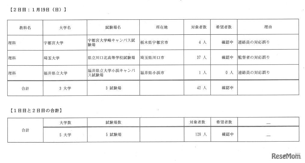 再試験受験対象者について