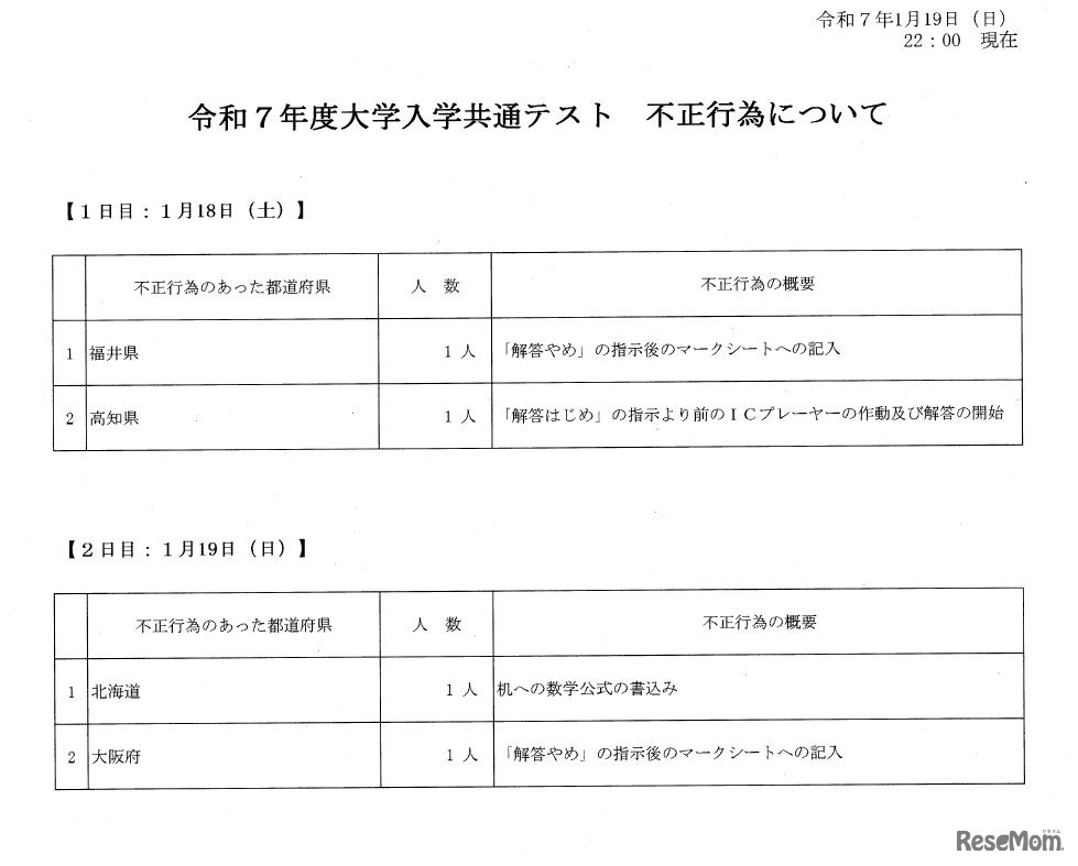 2025年1月18日 共通テスト　不正行為について