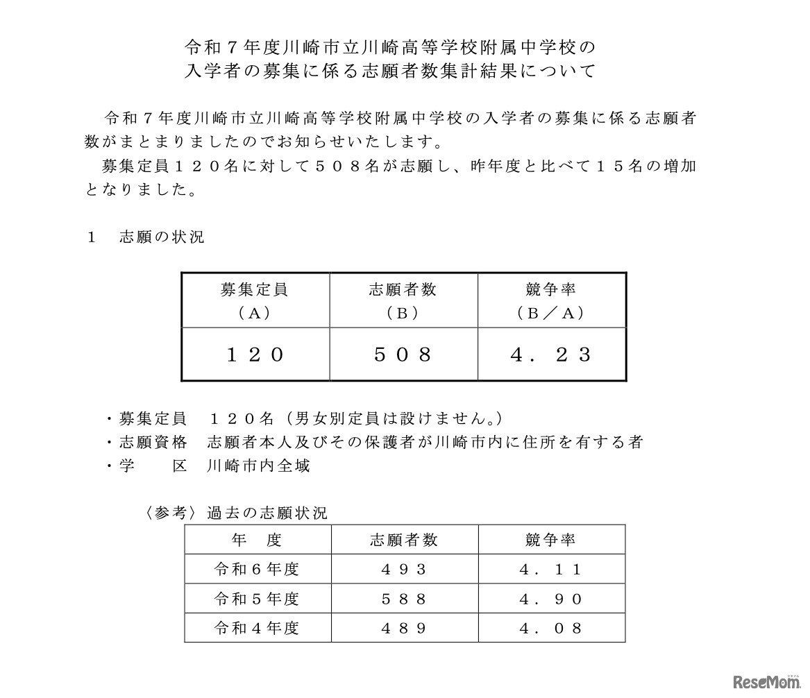 令和7年度 川崎市立川崎高等学校附属中学校の志願状況